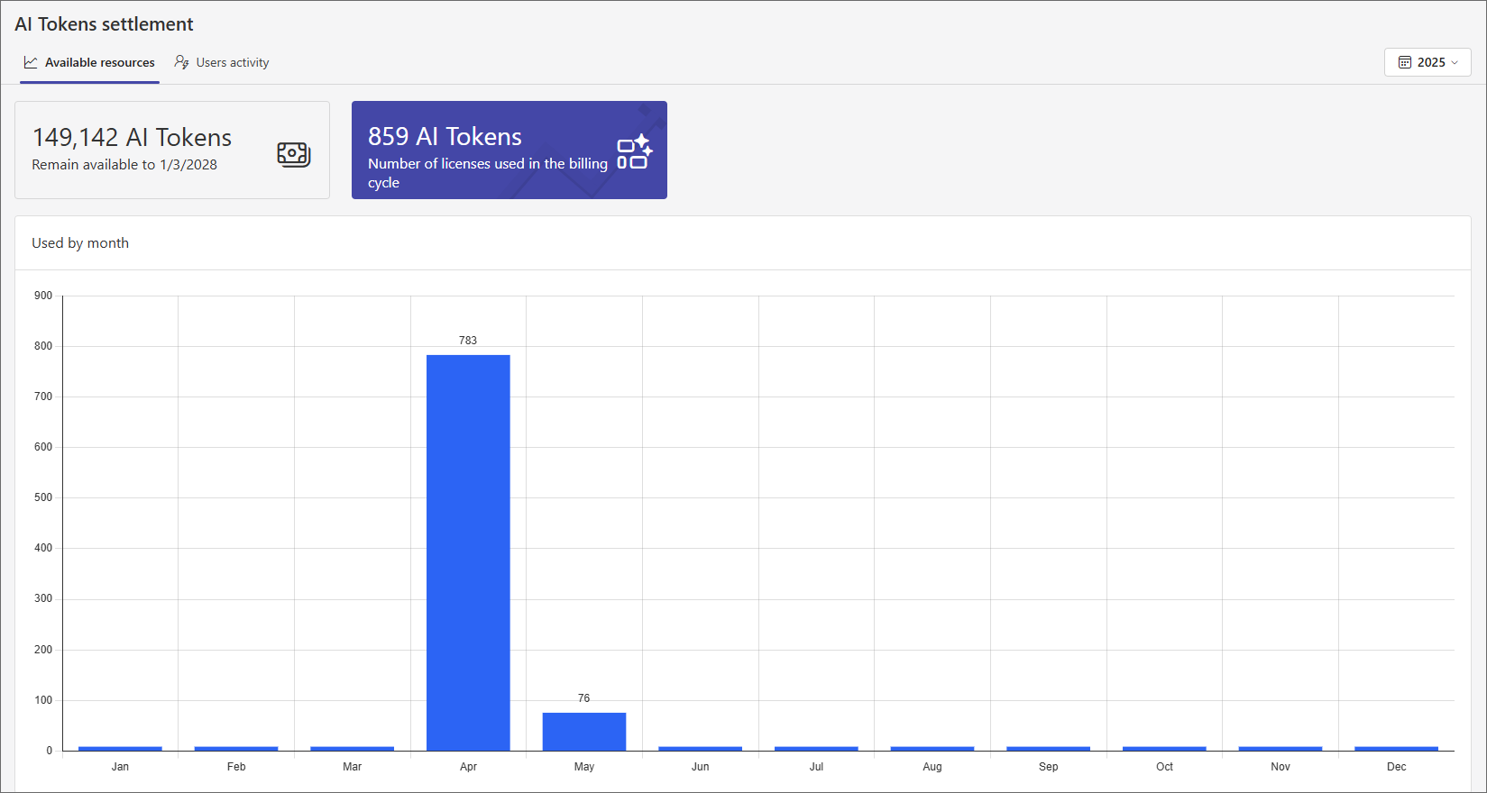 AI Token