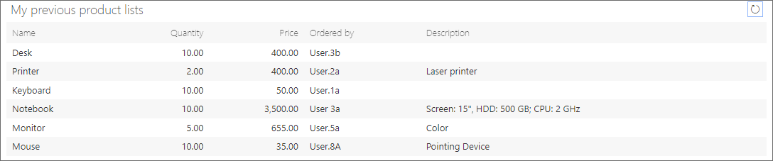 Data table