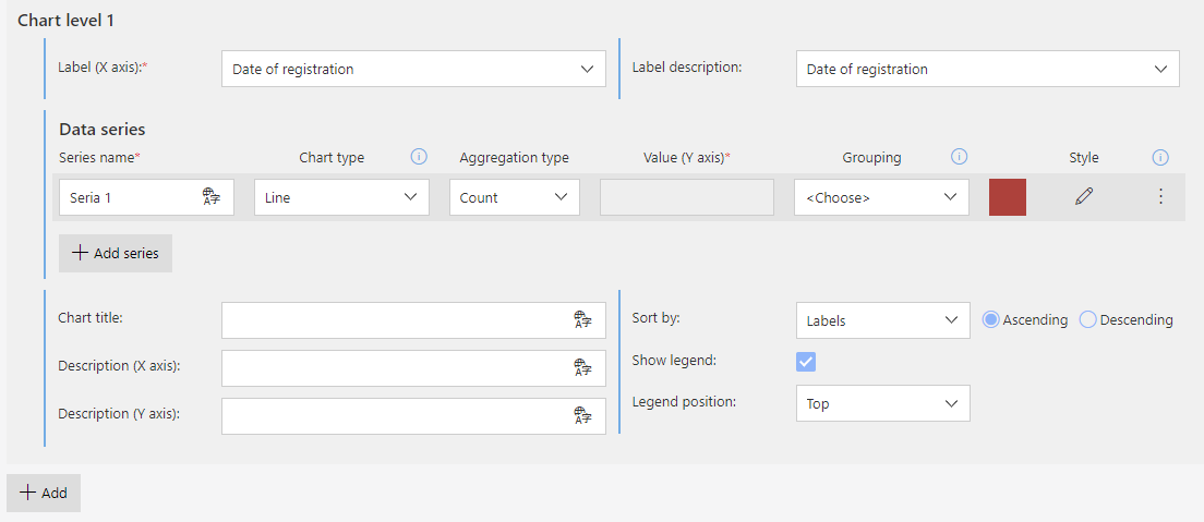 Chart view configuration