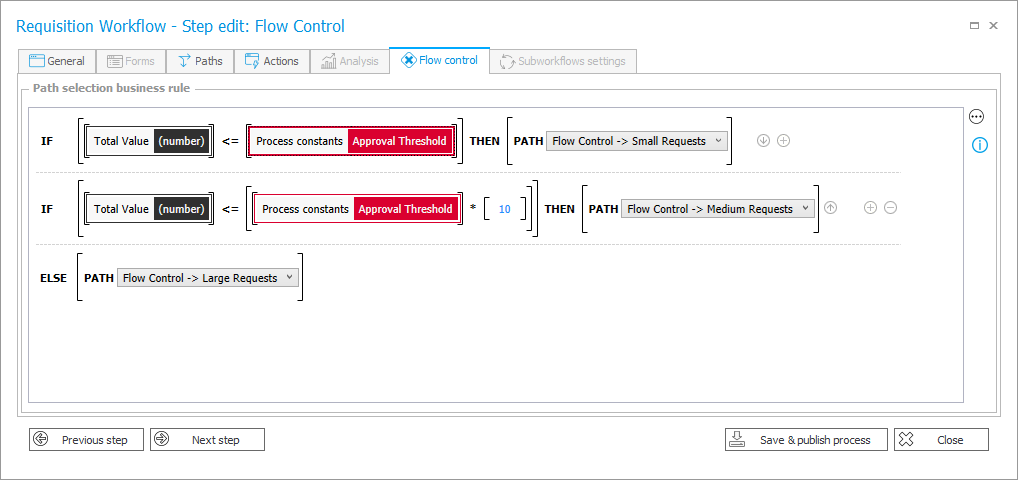 Flow control rule