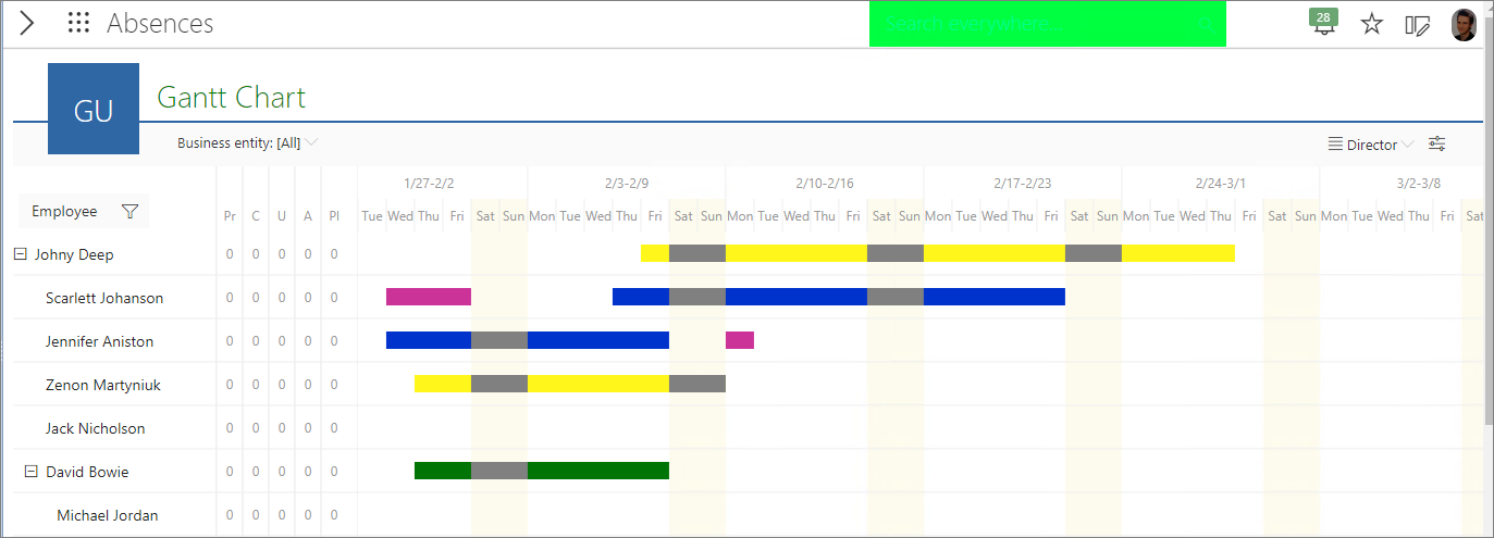 Absence chart