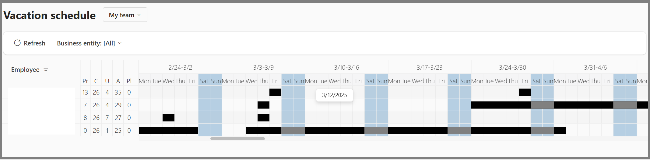 Absence chart