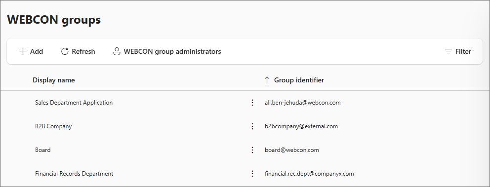 Groups