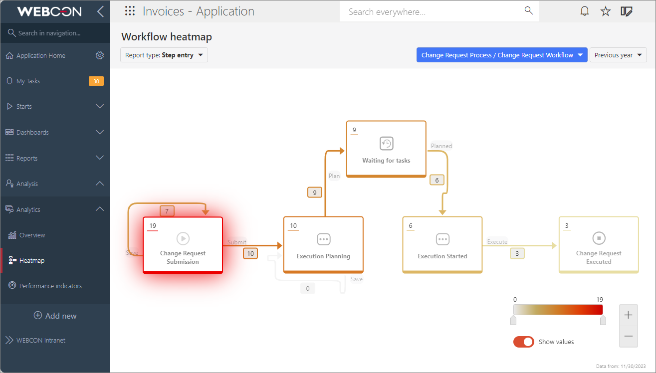 Workflow heatmap