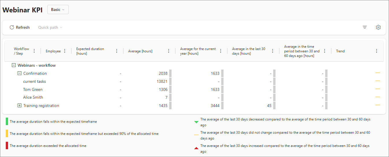 KPI