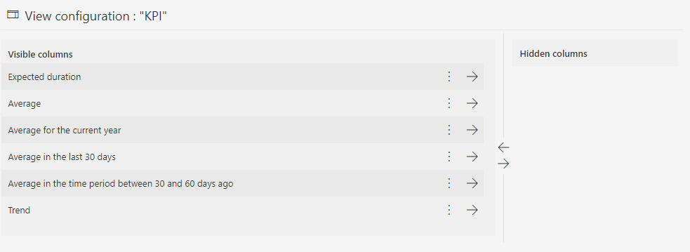 KPI view configuration