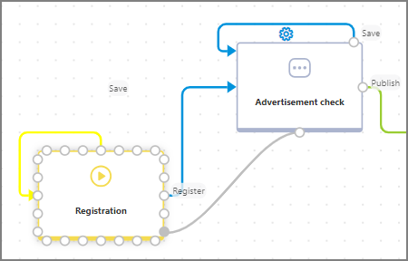 Path creation