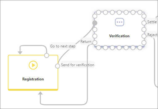 Path creation