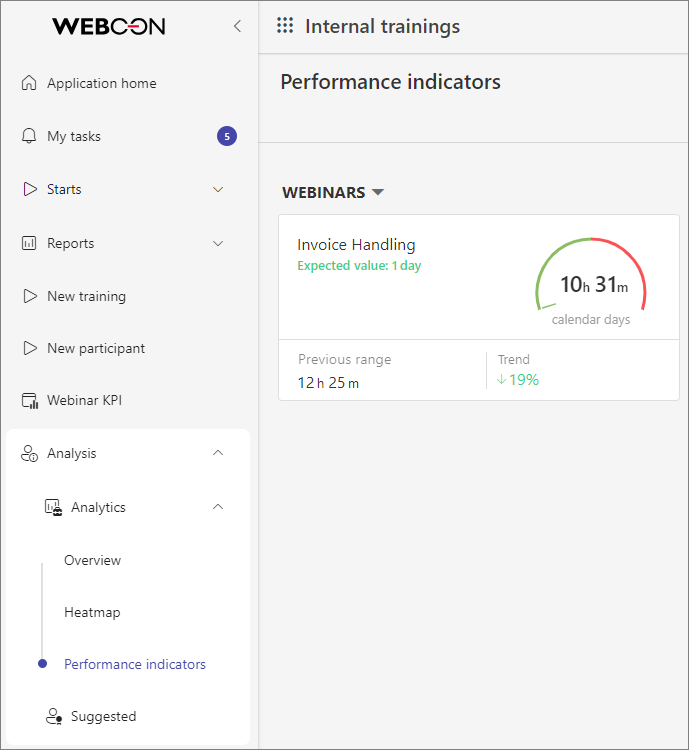 Performance indicators