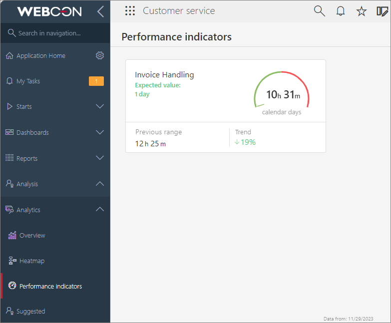 Performance indicators