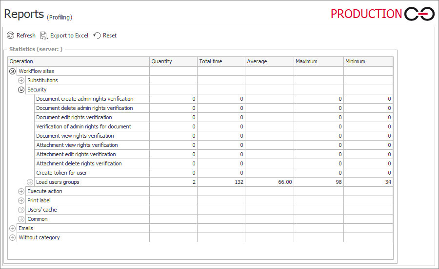 Profiling