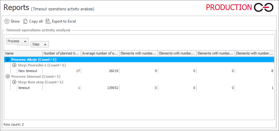 Timeout operations activity analysis