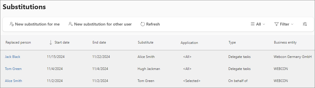 Substitution configuration