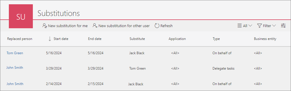 Substitution configuration