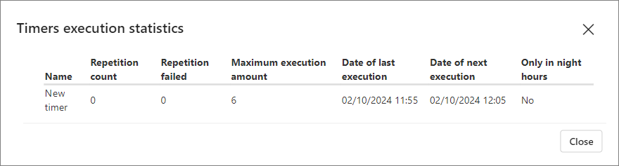 Timers execution statistics