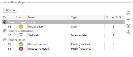 Definition and Steps