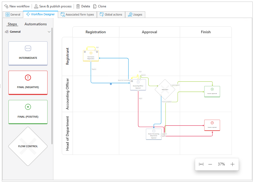 WorkFlow designer window