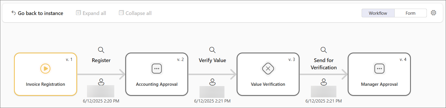 WorkflowFullprivilages