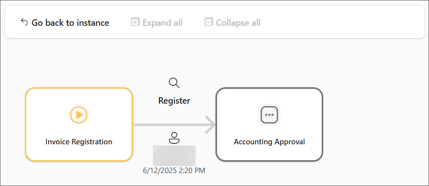 WorkflowNoprivilages