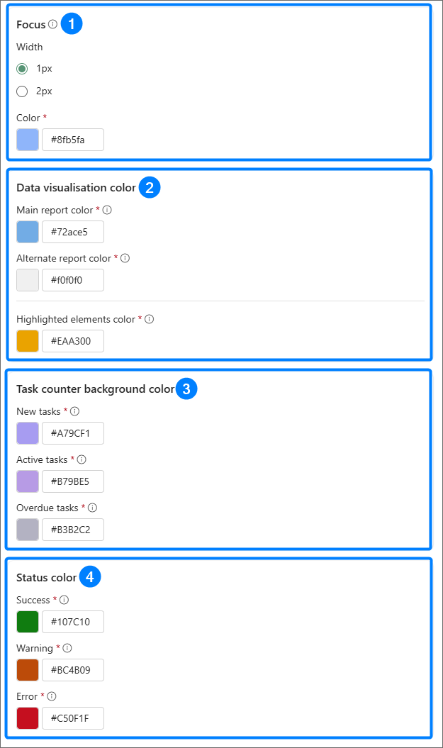 additional_parameters
