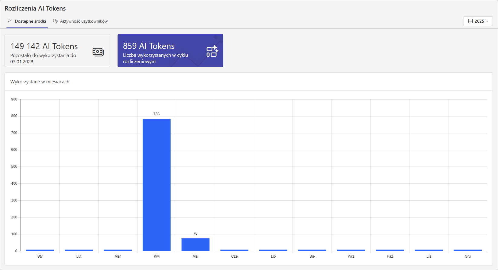 AI Tokens