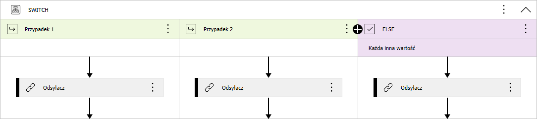 Wartość przypisana do przypadku