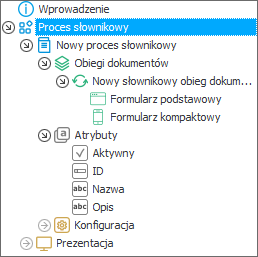 Proces słownikowy