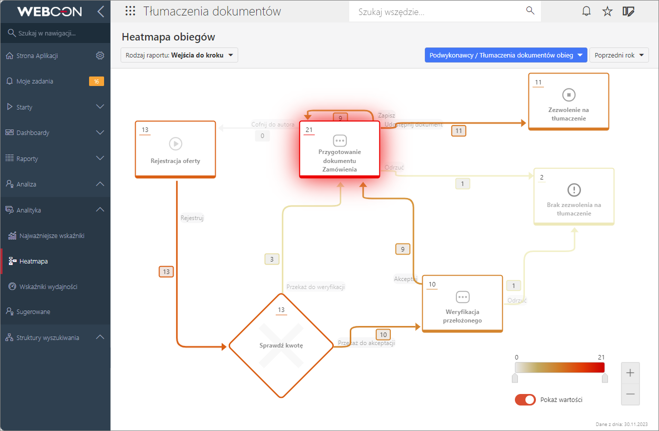 Heatmapa obiegów