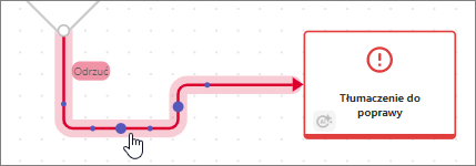 Edycja położenia ścieżki