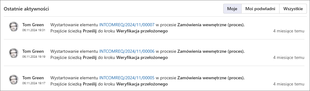 Ostatnie aktywności