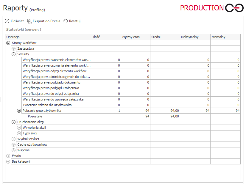 Profiling