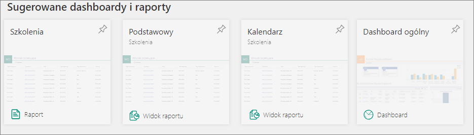 Sugerowane dashboardy i raporty