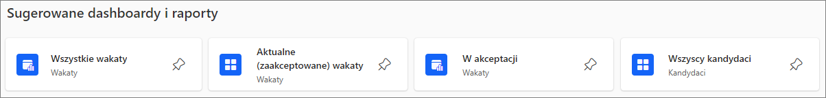 Sugerowane dashboardy i raporty