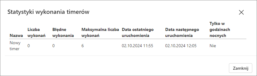 Statystyki wykonania timerów