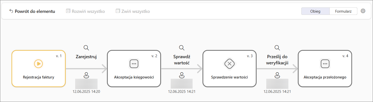 WorkflowFullprivilages
