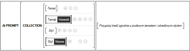 Reguła biznesowa AI Prompt